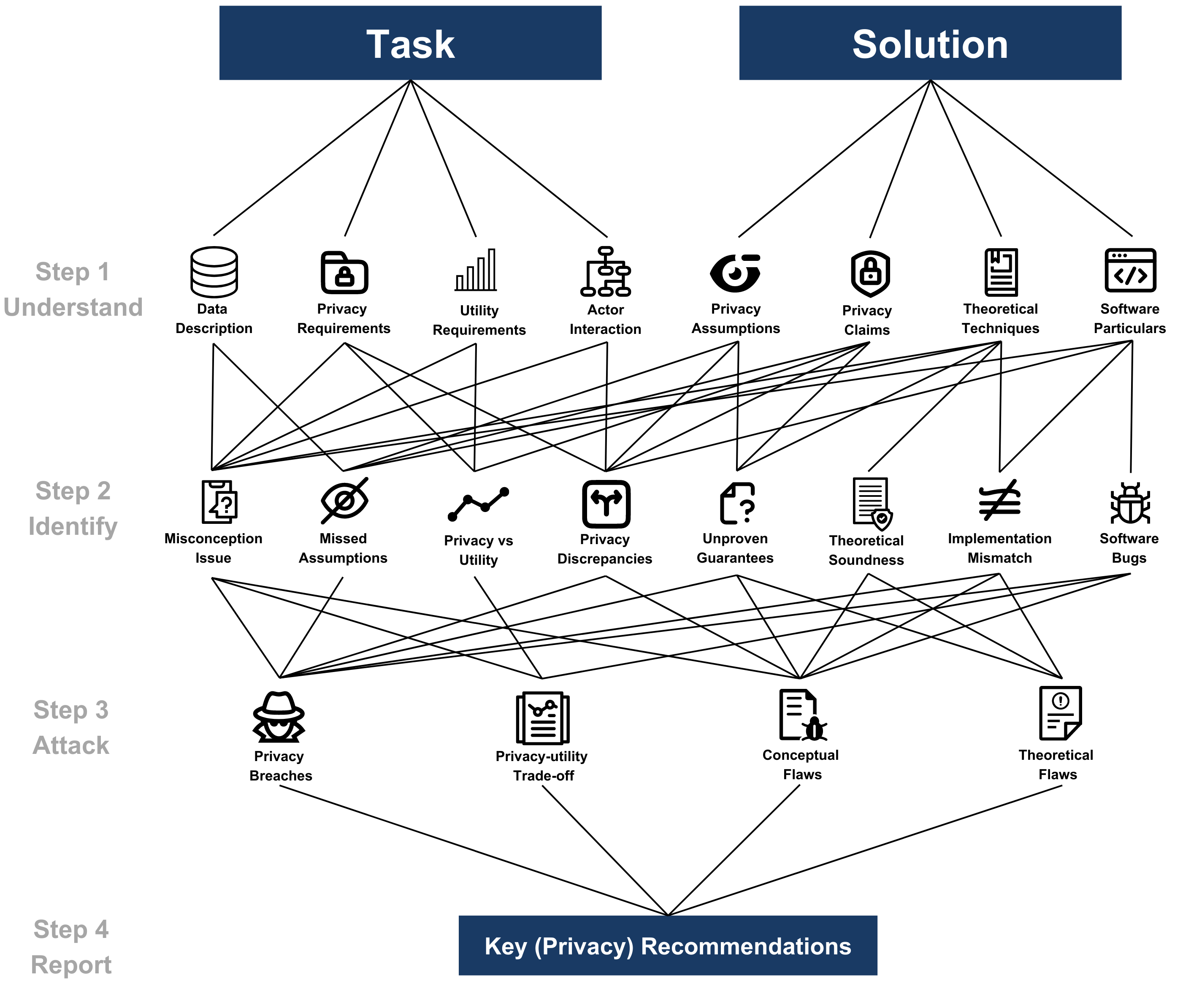 Overview of Our Solution